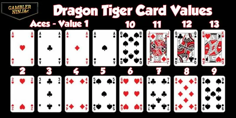 Dragon Tiger Card Values Explained: Complete Guide for Australian Players 2026