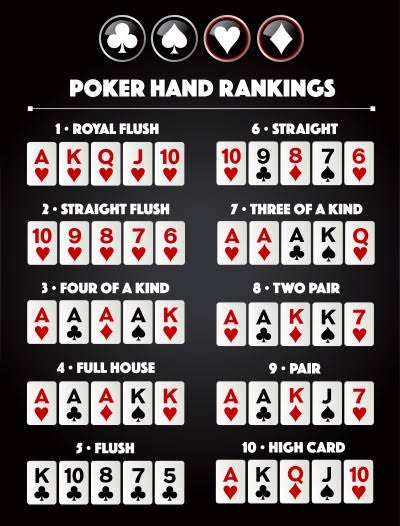 How to Play Poker: A Beginner’s Guide to Winning Online