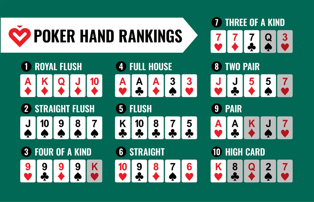 Poker Hand Rankings Explained with Examples 2026 – Complete Guide for Beginners & Pros