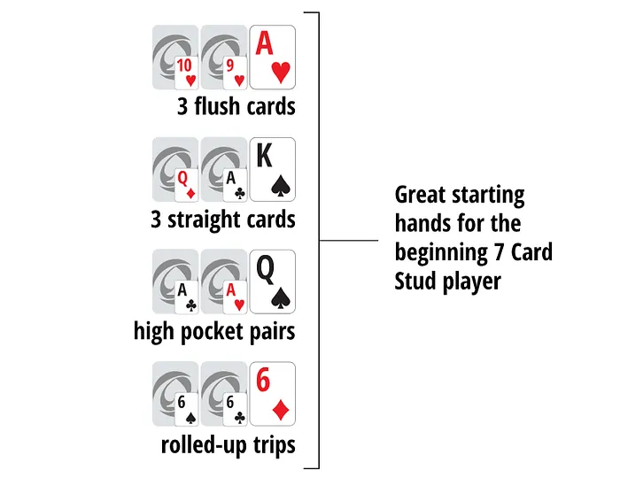 Seven Card Stud Poker: Complete Rules, Strategy & Best Place to Play in the Philippines