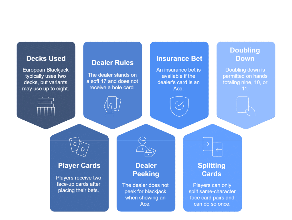 Master the Game: Understanding Blackjack Rule Variations at Panalobet