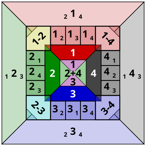 Master the Board: A Complete Guide to Fan-Tan Betting Options at Panalobet