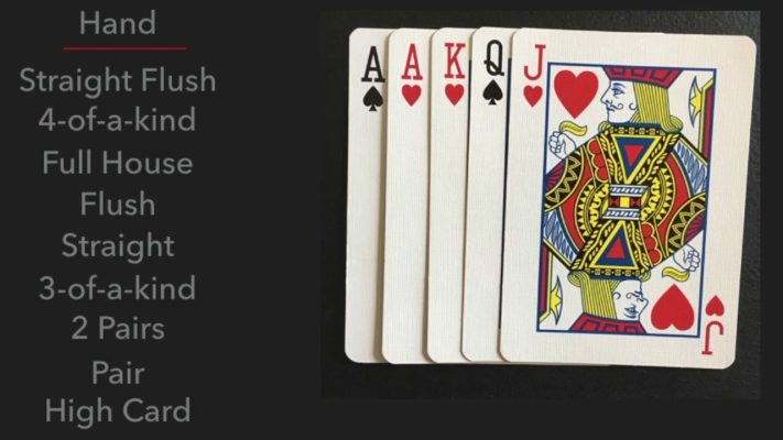 Five Card Draw Poker: Complete Rules, Strategy & Best Place to Play in the Philippines