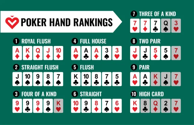 Poker Hand Rankings Explained with Examples 2026 – Complete Guide for Beginners & Pros