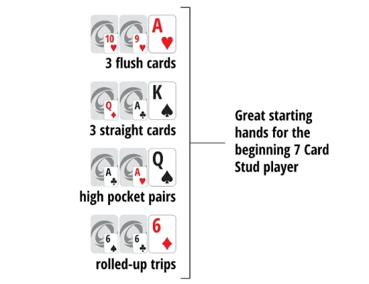 Seven Card Stud Poker: Complete Rules, Strategy & Best Place to Play in the Philippines