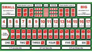 Master the Dice: The Best Sic Bo Strategy to Win at Panalobet