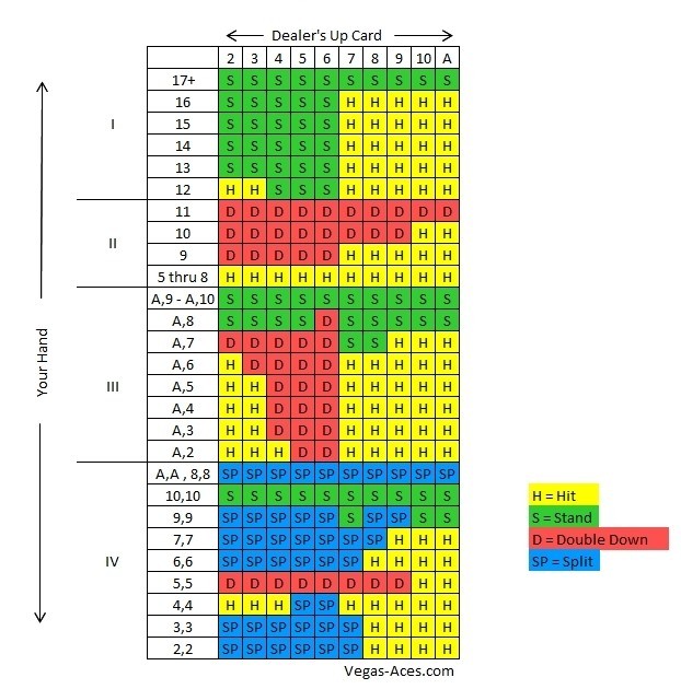 Master Your Game: The Ultimate Blackjack Strategy Guide for Filipino Punters